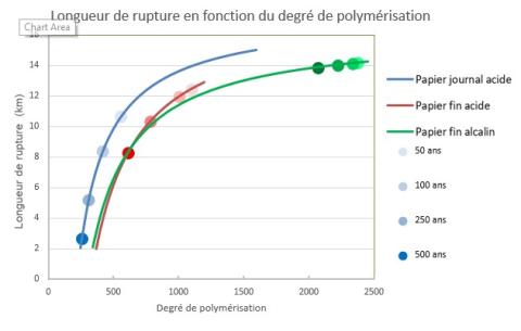 LR vs DP - FR